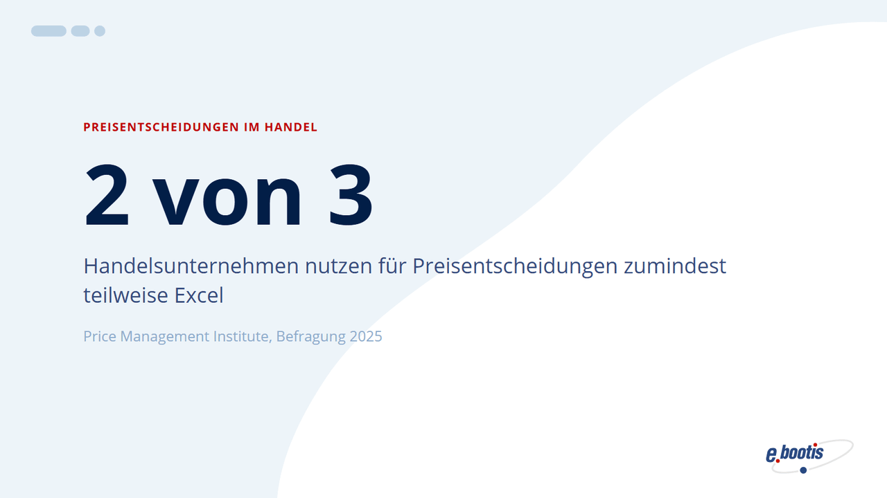 Kennzahl „2 von 3“: Zwei Drittel der befragten Handelsunternehmen nutzen für Preisentscheidungen zumindest teilweise Excel, Quelle: Price Management Institute, Befragung 2025